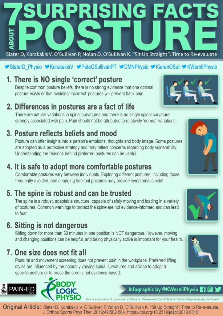 Ergonomics and Posture - Somerton Physiotherapy Clinic 