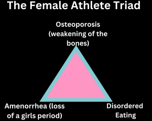 Female Athlete Triad: Problems Caused by Extreme Exercise and